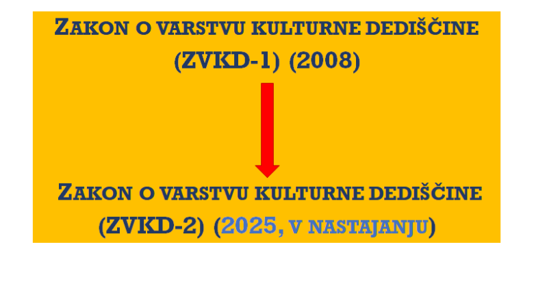 Mnenja in pripombe k predlogu Zakona o varovanju kulturne dediščine (ZVKD-2) Filozofske fakultete